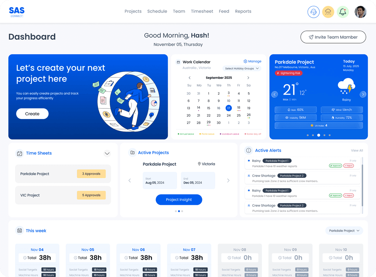 sas dashboard and features