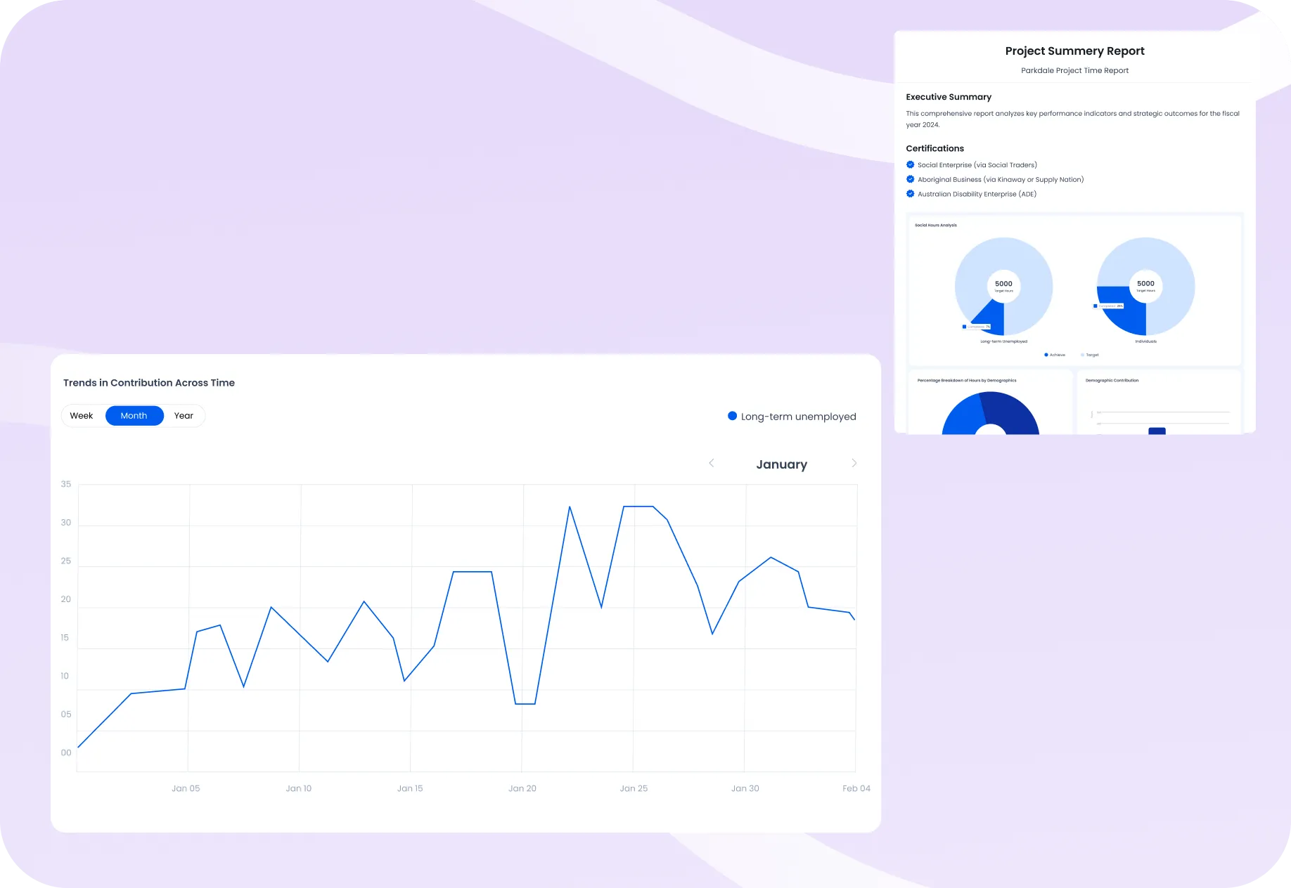 SAS Connect construction management software reporting dashboard with real-time project reports, site insights, and performance analytics for smarter decisions