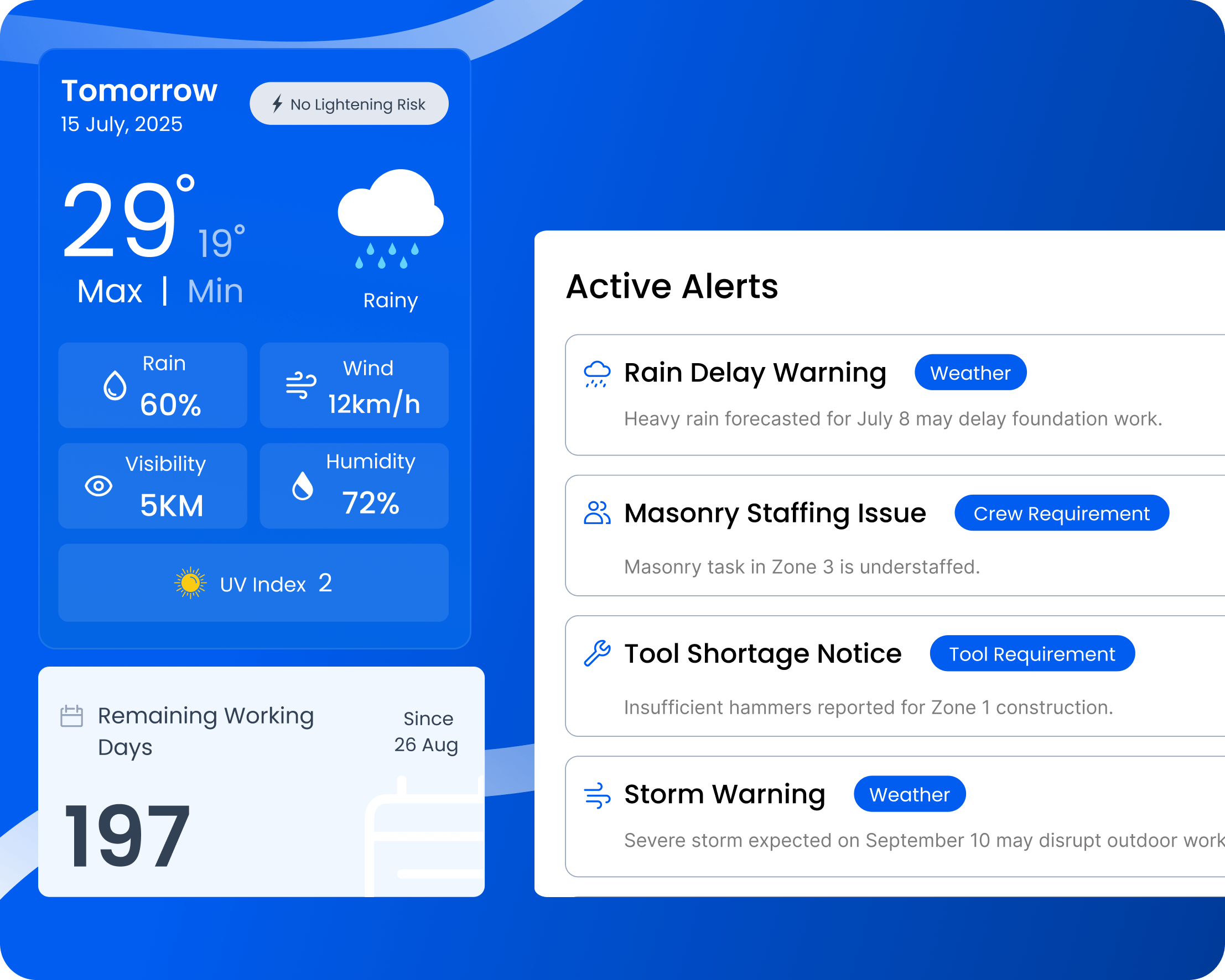 Construction company management software active alerts for tracking issues, updates, and important site notifications