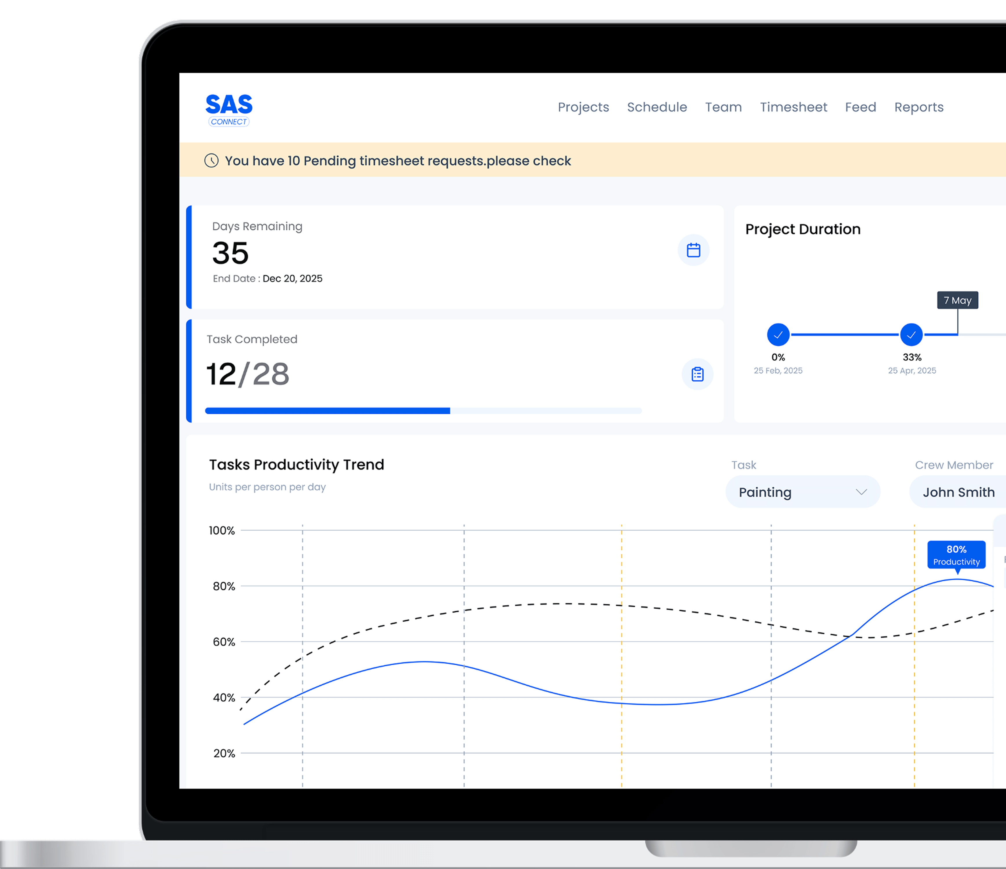 Productivity dashboard on MacBook